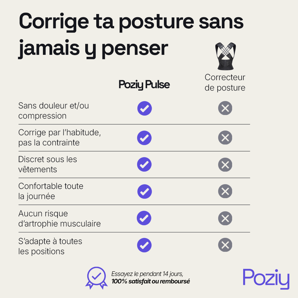 Correcteur de posture intelligent - Poziy Pulse